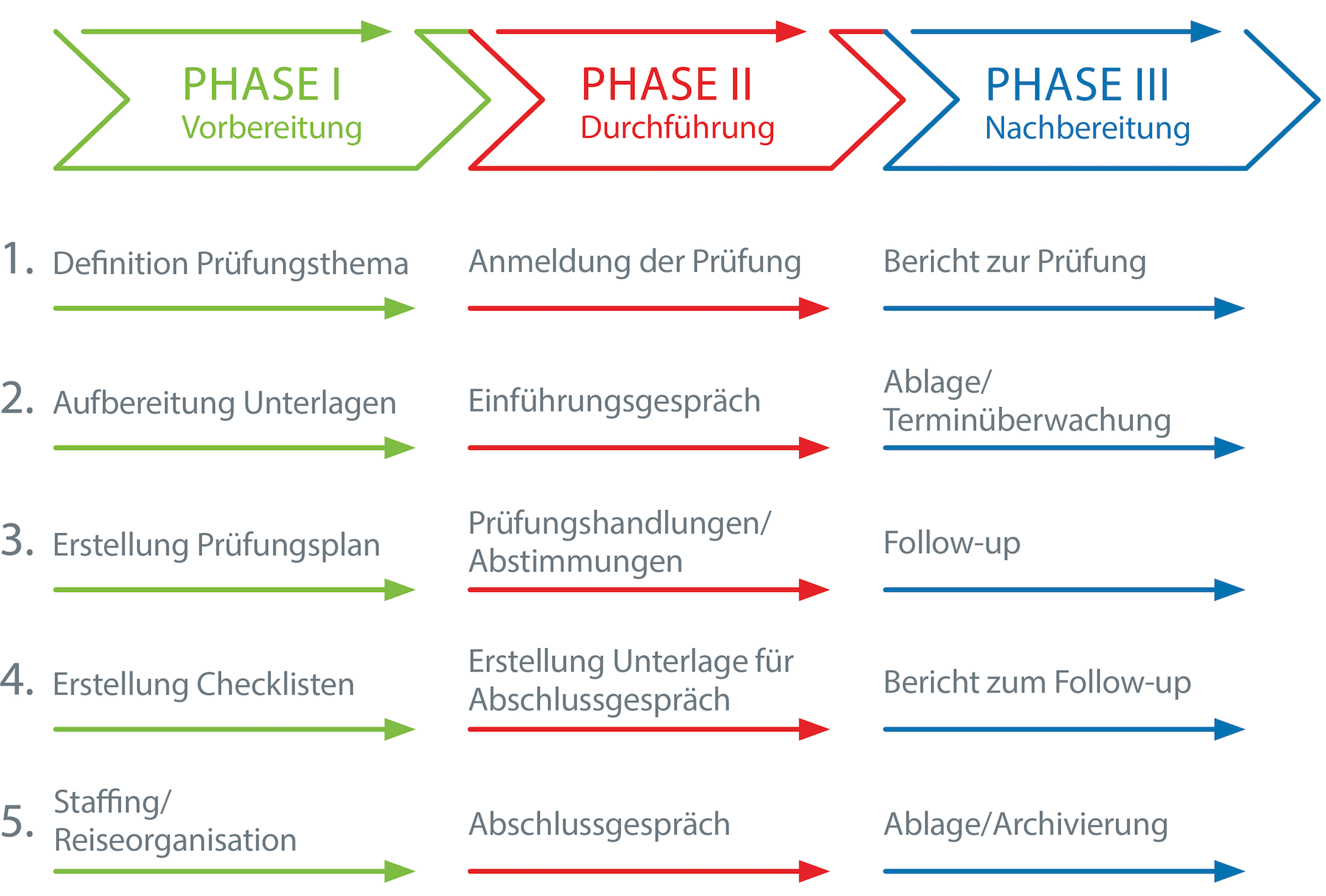 geld und gesellschaft